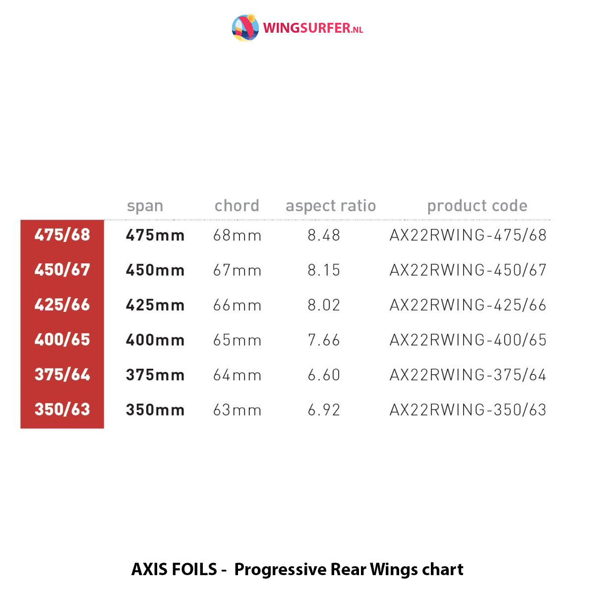 AXIS FOILS - 475 Progressive Carbon Rear Wing – Bild 3